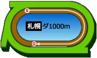 札幌1000mダートコース画像