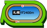 札幌2400mダートコース画像