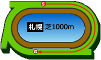 札幌1000m芝コース画像