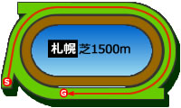 札幌1500m芝コース画像