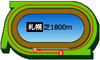 札幌1800m芝コース画像