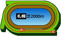 札幌2000m芝コース画像