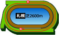 札幌2600m芝コース画像