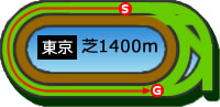 東京1400m芝コース画像