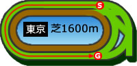 東京1600m芝コース画像