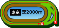 東京2000m芝コース画像