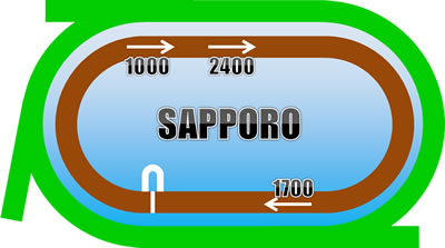 札幌競馬場 距離別コース画像