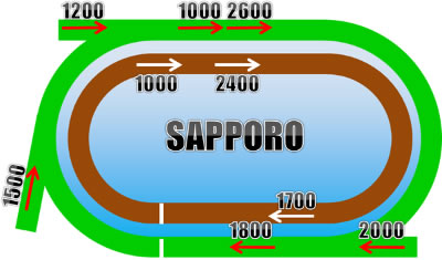 札幌競馬場 距離別コース画像
