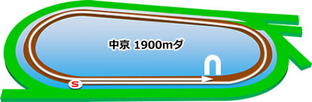 中京1900mダートコース画像