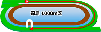福島1000m芝コース画像