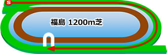 福島1200m芝コース画像