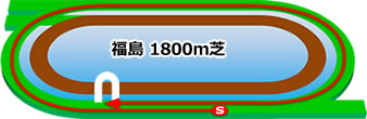 福島1800m芝コース画像