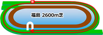 福島2600m芝コース画像