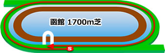函館1700m芝コース画像