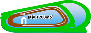 阪神1200mダートコース画像
