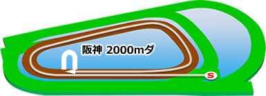 阪神2000mダートコース画像