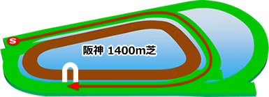 阪神1400m芝コース画像