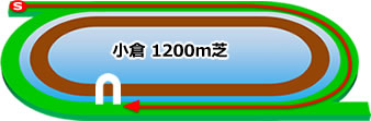 小倉1200m芝コース画像