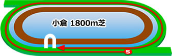小倉1800m芝コース画像