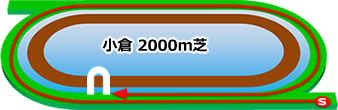小倉2000m芝コース画像