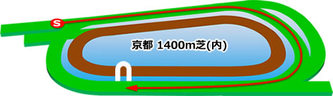 京都1400m芝コース画像