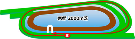 京都2000m芝コース画像