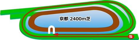 京都2400m芝コース画像