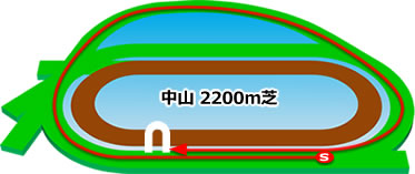 中山2200m芝コース画像
