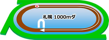 札幌1000mダートコース画像