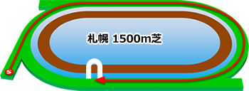 札幌1500mダートコース画像