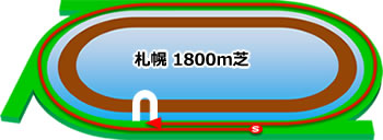 札幌1800mダートコース画像