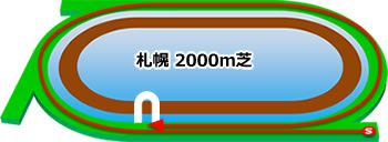 札幌2000mダートコース画像