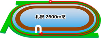 札幌2600mダートコース画像