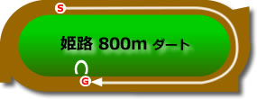 姫路競馬場800mコース画像