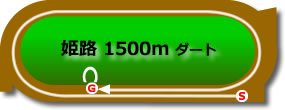 姫路競馬場1500mコース画像
