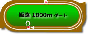 姫路競馬場1800mコース画像