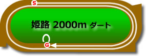 姫路競馬場2000mコース画像