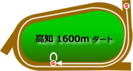 高知競馬場1600mコース画像