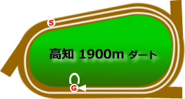 高知競馬場1900mコース画像