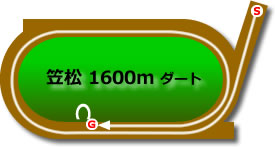 笠松競馬場1600mコース画像