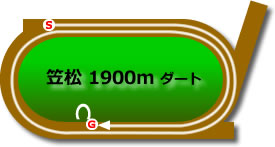笠松競馬場1900mコース画像