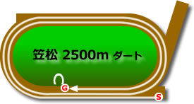 笠松競馬場2500mコース画像