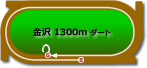 金沢競馬場1300mコース画像
