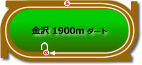 金沢競馬場1900mコース画像