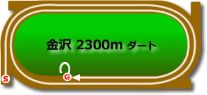 金沢競馬場2300mコース画像