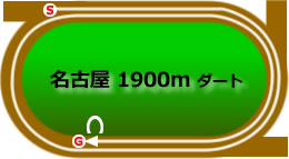 名古屋競馬場1900mコース画像