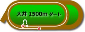 大井競馬場1500mコース画像