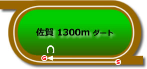 佐賀競馬場1300mコース画像
