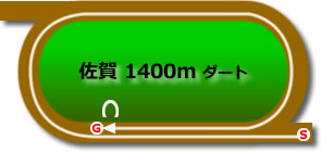 佐賀競馬場1400mコース画像