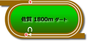 佐賀競馬場1800mコース画像